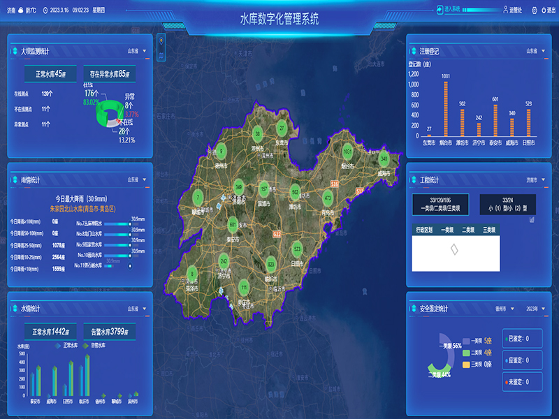 小型水庫雨水工情自動測報和水庫安全運行及防洪調(diào)度項目1-水庫數(shù)字化管理系統(tǒng)-通過工程監(jiān)管、監(jiān)管評價、注冊登記管理、維修養(yǎng)護(hù)管理、安全鑒定管理等功能，實現(xiàn)山東省小型水庫標(biāo)準(zhǔn)化管理