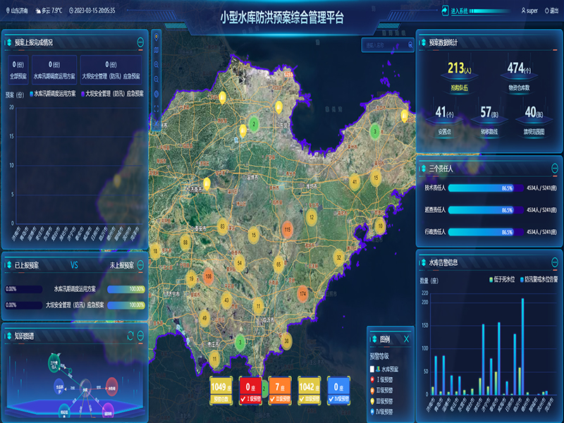 小型水庫雨水工情自動測報和水庫安全運行及防洪調(diào)度項目3-防洪預(yù)案管理-整合水庫工程實時雨水工情監(jiān)測、防洪預(yù)案管理、水庫標(biāo)準(zhǔn)化管理、工情綜合分析、實時監(jiān)控視頻等數(shù)據(jù)